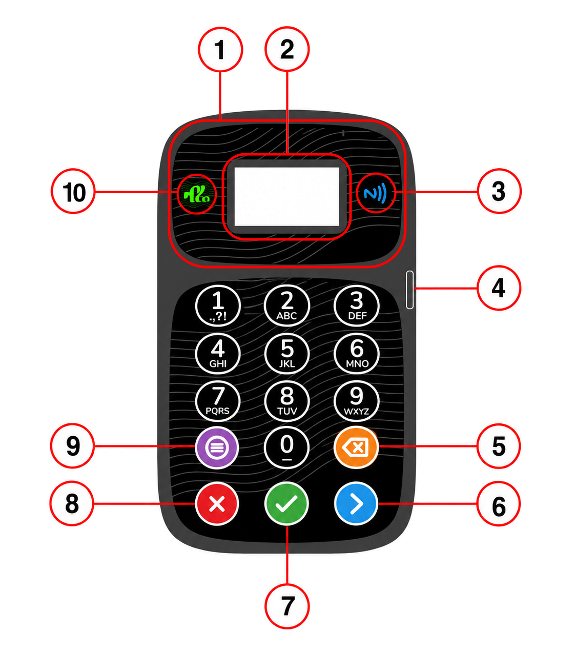 Wurii NEKA Device Layout